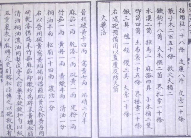 Rumus tertulis paling awal yang diketahui untuk bubuk mesiu, dari Wujing Zongyao, atau 