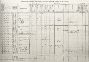 Lord Byron’s daughter Ada Lovelace was the world’s first computer ...