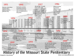 Missouri State Penitentiary: Some Of The Tours Of Infamous Prison Led ...