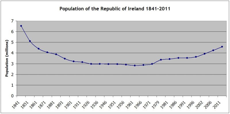 What Caused The Great Irish Potato Famine Of 1844 1849 The Vintage News 8016