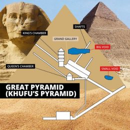 ‘Oh my God, something's in there!’ Pyramid discovery exposed by ...